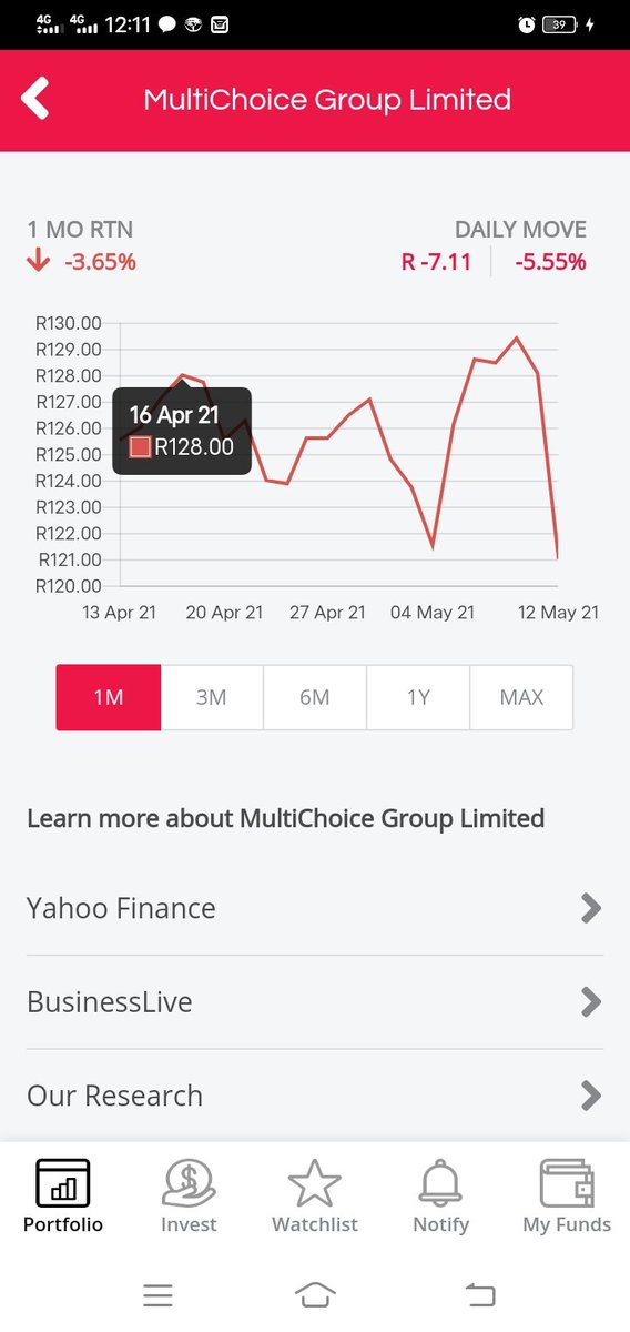 Is there any news that I missed on this one? <a href="/SoulFairy3/">Soul</a> <a href="/asset_investor/">🇿🇦 THEE INVESTMENT MOGUL</a> <a href="/pinkysithole17/">Pinky Sithole 💗</a> <a href="/DividendPapi/">Brillantez 🍆💦</a> 
I'm a long-term on this one by the way