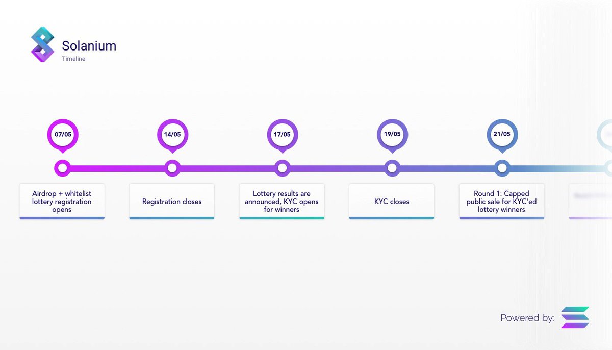Timeline for the next two weeks ☀️