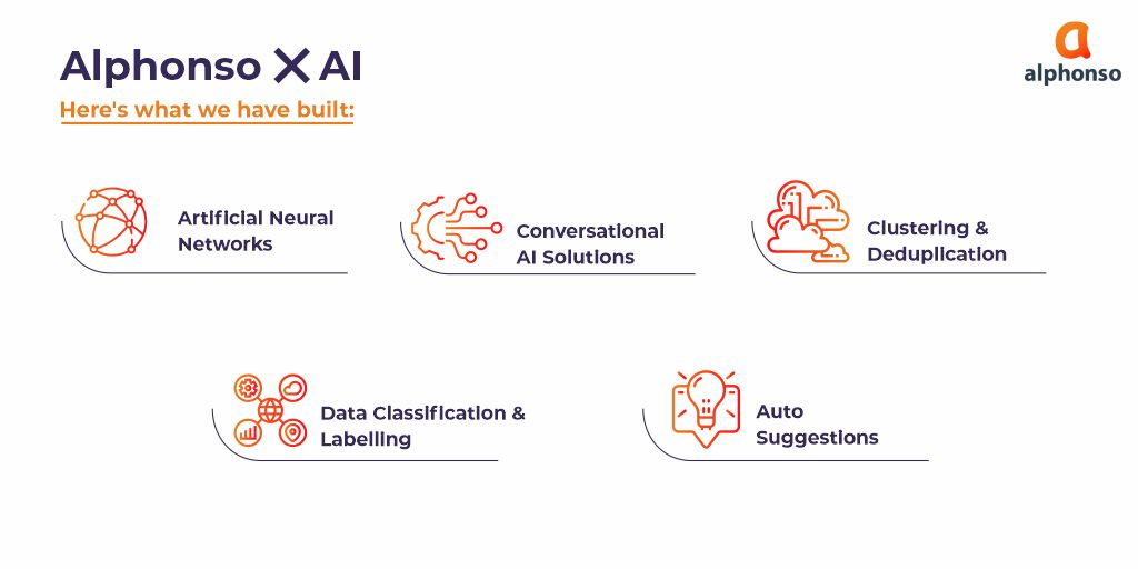 AlphonsoGlobal's tweet photo. Our Artificial Intelligence Solutions, help build robust products that span across industries and domains. Learn more on https://t.co/gSF5kkj9Oj

#alphonsoglobal #softwaredeveloper #frontenddeveloper #artificialnetwork   #webdevelopment #artificialintelligence #aisolutions https://t.co/3PWKVuUHym