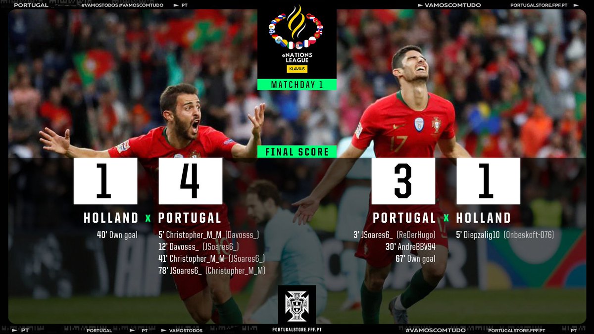 🇵🇹Portugal x 🇳🇱Holanda
Iniciámos a #eNationsLeague com o pé direito, alcançando 2 vitórias convincentes.
Foram partidas bastante parecidas com várias oportunidades de golo criadas e defesa de ferro, concedendo apenas 3 remates do adversário no conjunto dos 2 jogos.
#VamosComTudo
