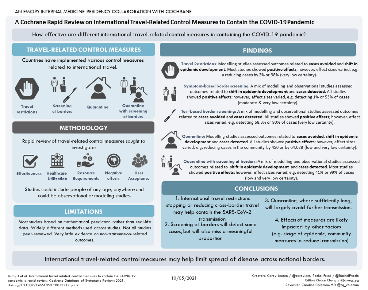 Cochrane tweet media