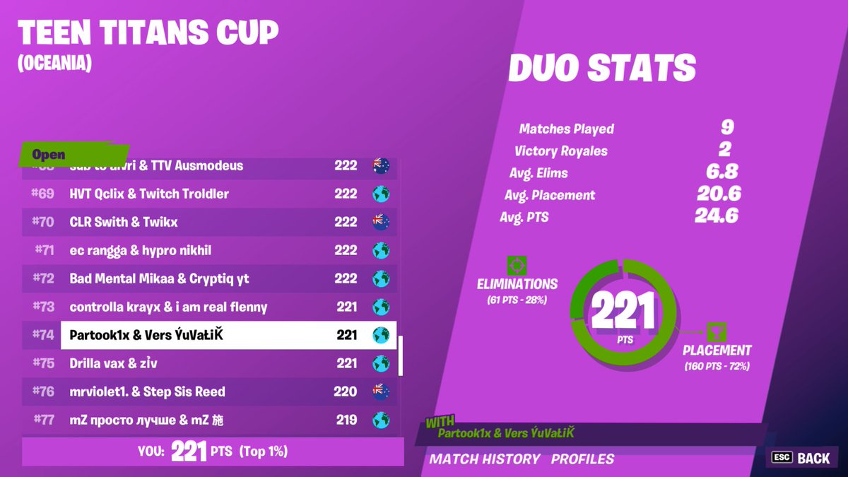 PartookFn's tweet image. Best OCE Players