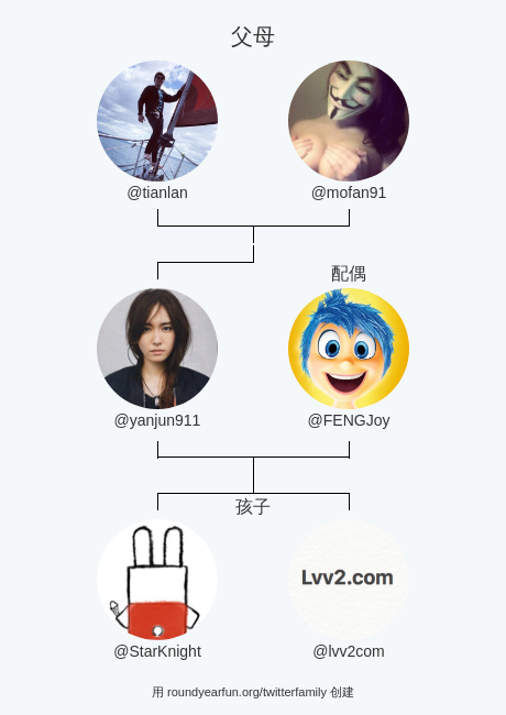 yanjun911's tweet photo. 我的推特家庭:
父母: @tianlan @mofan91
配偶: @FENGJoy
孩子: @StarKnight @lvv2com

via https://t.co/YWlQ8tB7hV

⠀ https://t.co/kl0BtEYzBL