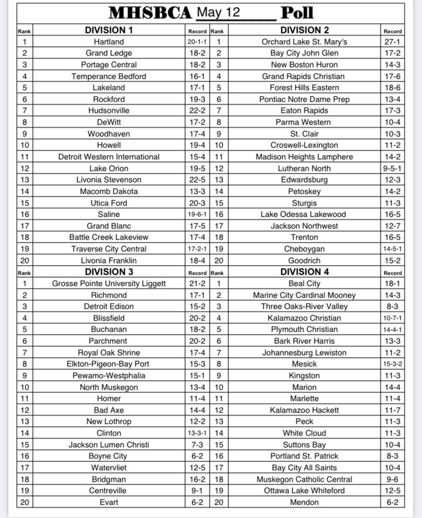 North Muskegon Baseball tweet media