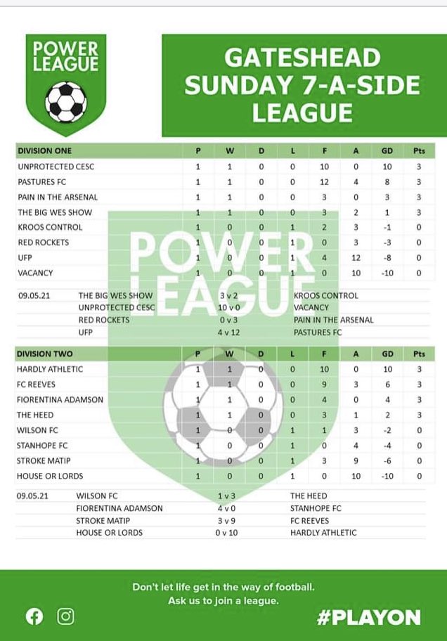 UnprotCesc's tweet photo. TABLE TIME I After Sunday’s results we are top of the league after one game. Very long way to go. #UTC https://t.co/ZxXTbwG6fe