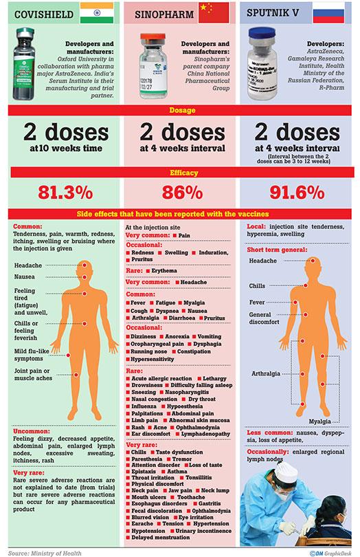 Hussam Farook On Twitter Bit Worried About Getting Sinopharm After Seeing The Side Effects In This Infographic