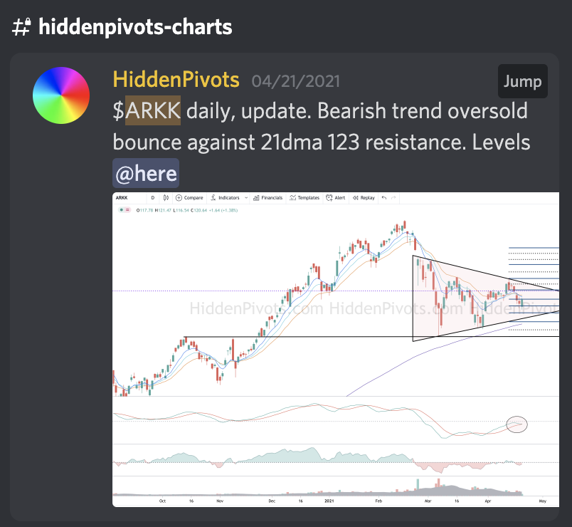 HiddenPivots's tweet photo. $ARKK #Arked what was one of my favorite bearish name for a good while now.....
@loggyrhythm https://t.co/U3sfzsAY6j