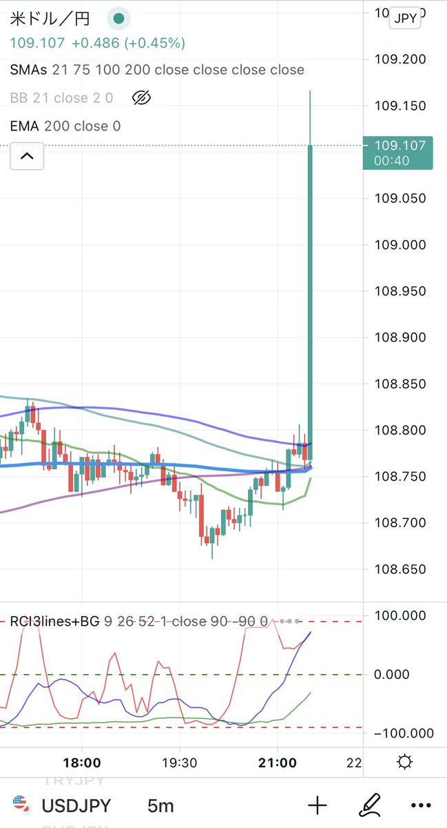 traderamschel's tweet photo. ドルに何が起きたんだ❓🤣🤣🤣 https://t.co/hwbOE2dlz4
