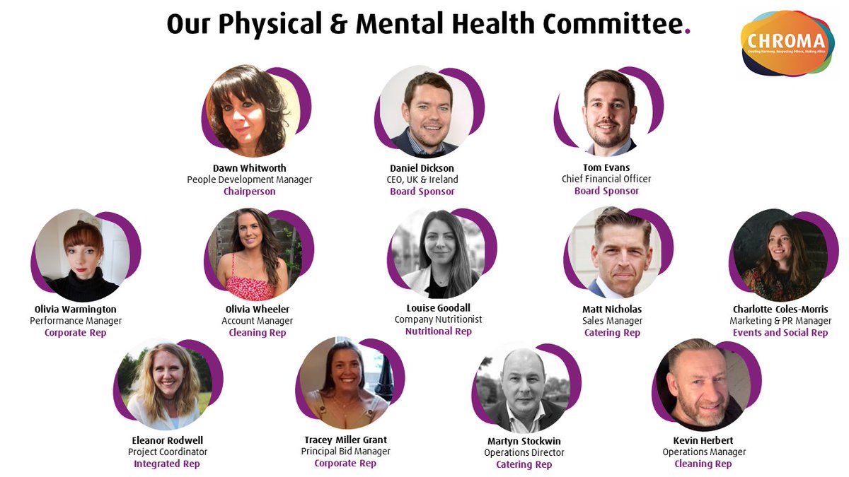 Mental Health Awareness week is the perfect opportunity to introduce our CHROMA Physical and Mental Health committee. Led by Dawn Whitworth, People Development Manager, the committee is working to ensure the wellbeing of our colleagues is at the centre of everything we do.