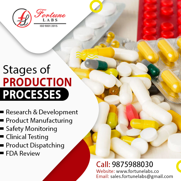 LabsFortune's tweet image. We are producing all of our products through the following stages. 
Contact Number – +91 86900 00096
Email Address – sales.fortunelabs@gmail.com
#fortunelabs #stages #productionprocesses #Research&amp;amp;Development #FDAReview #safetymonitering #productmanufacturing #clinicaltesting