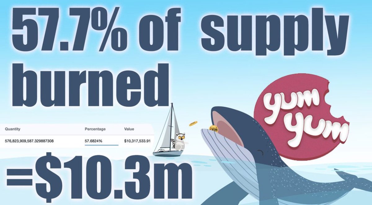 terra_insights's tweet image. Great job $GDOGE!!!