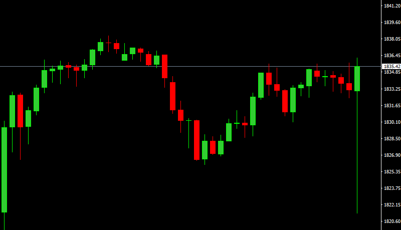 From the technical analysis of #gold, all indicators are in a long pattern, and the moving average indicators are arranged in long positions. There is a high probability that the price of gold will continue to test 1848.
#XAUUSD