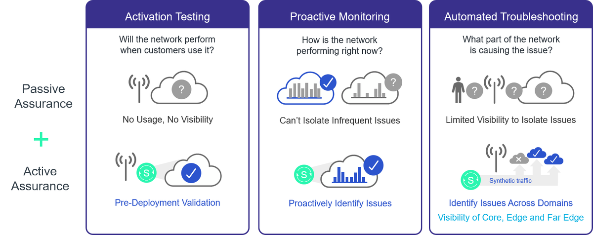 MicheleLynchUK's tweet photo. #5G edge clouds will enable a new generation of ultra-low latency services, but don’t try to assure them with traditional techniques. Learn more about Active Assurance for #edgeclouds from @spirent: https://t.co/VEt8IAtkLu
#assurance #testing #automation #virtualization https://t.co/eD6ZgIOEt9