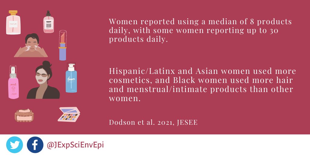 **NEW PAPER** @robinedodson  @amizota @bhavnasham 

Personal care product use among diverse women in California: Taking Stock Study  

nature.com/articles/s4137…   

#HealthEquity #ExposureScience #PersonalCareProducts
