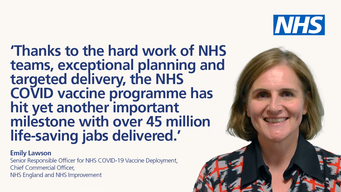 'Thanks to the hard work of NHS teams, exceptional planning and targeted delivery, the NHS Covid Vaccine programme has hit yet another important milestone with over 45 million life-saving jabs delivered.' Quote from Chief Commercial Officer and Covid Vaccine Lead for NHS England and Improvement Emily Lawson.