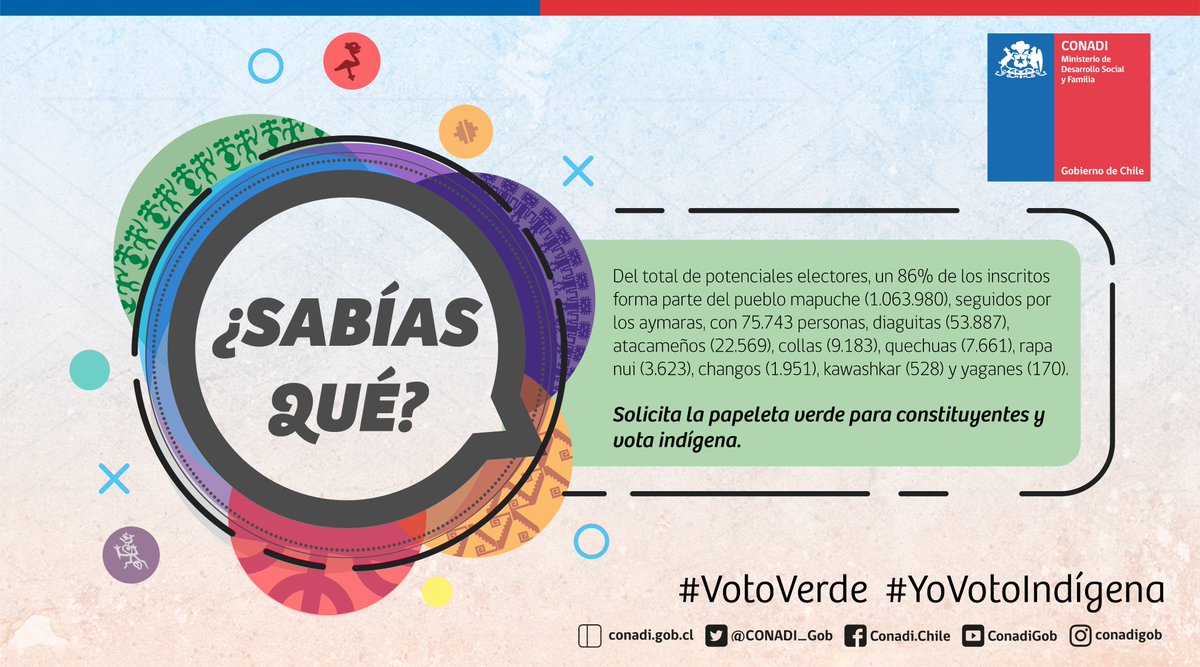CONADI_Gob's tweet photo. HOY EN TEMUCO | Desde las 10:00 estaremos difundiendo las #Elecciones2021CL desde la Subdirección Nacional Sur CONADI junto al Subdirector @MHuenchu la Seremi @MDSAraucania @ConsueGebhard y la Coordinadora de Asuntos Indígenas @MinDesarrollo @amillanao #VotoVerde #YoVotoIndígena https://t.co/YkYl44AWyY