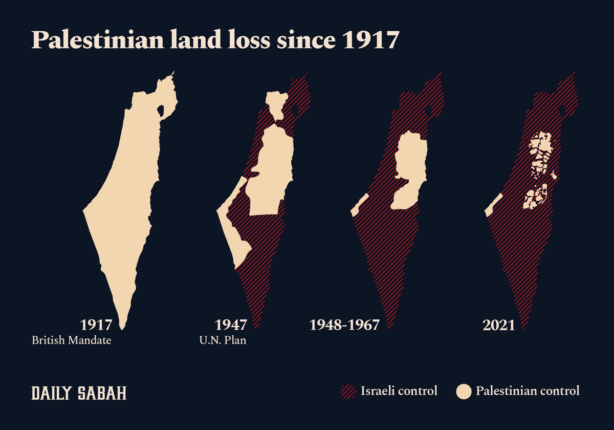 Israeli occupation and annexation: How Palestinian lands have shrank over the decades