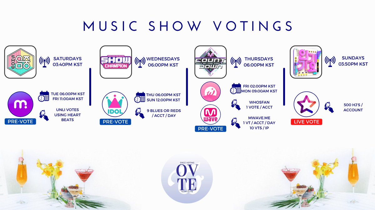 EVERYONC9's tweet photo. ONCEs! We've obtained a deal with @JamesB_65 who will send $50 in return for 4k likes and follows! Could you please do the following to help us:

✅Like &amp; RT this tweet
✅Follow @JamesB_65

Funds will be use to buy votes for TOL music show votings.

#TWICE #트와이스 @JYPETWICE https://t.co/8xAs5bnyNx