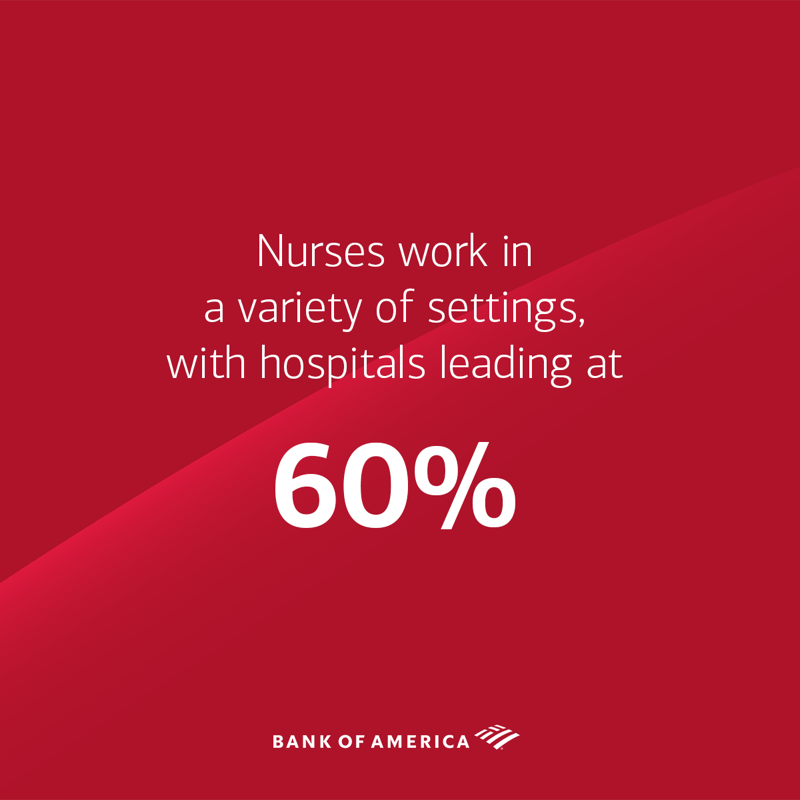 BankofAmerica's tweet image. In honor of #InternationalNursesDay we’re sharing impressive stats about the incredible role they play in the healthcare industry. To all of the nurses out there, we appreciate you!