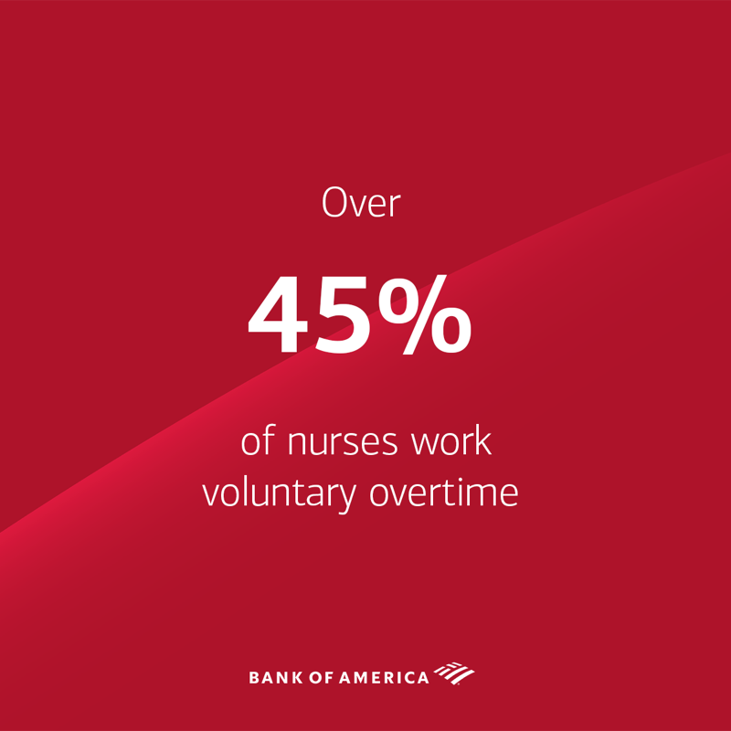BankofAmerica's tweet image. In honor of #InternationalNursesDay we’re sharing impressive stats about the incredible role they play in the healthcare industry. To all of the nurses out there, we appreciate you!