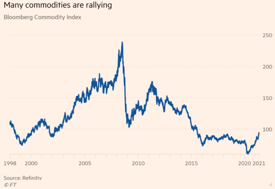 ftcommodities's tweet photo. Are we in a commodities supercycle, and what exactly are we talking about anyway? Everything you wanted to ask about commodities supercycles but were afraid to ask. Read our explainer here https://t.co/dSpQ8fspnj https://t.co/97Fh4ZCWo7