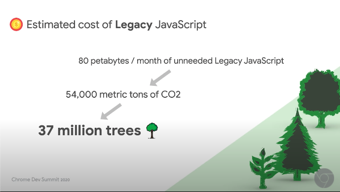 diuxen's tweet photo. I just learned how our code can impact the environment
#JS #Javascript #SEO #GoogleIO2020 https://t.co/svK2ClBbVg