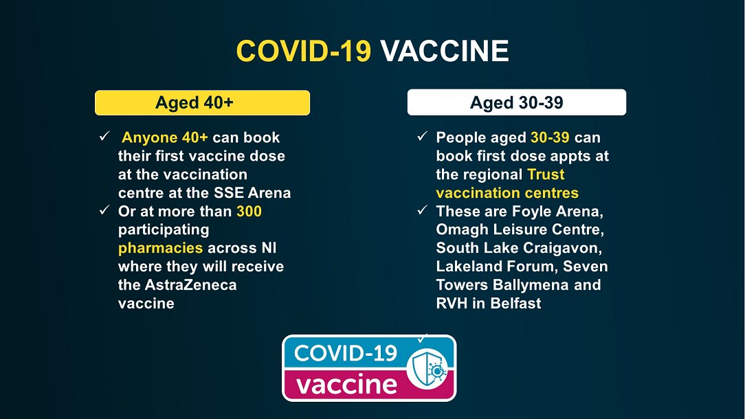 💉Please remember, every vaccine represents a step forward, a step already taken by almost a million people in Northern Ireland. 

Book your jab. Protect yourself and others.

💻Online nidirect.gov.uk/covidvaccine
📞 Tel booking line 0300 200 7813

Read more➡️health-ni.gov.uk/news/how-and-w…