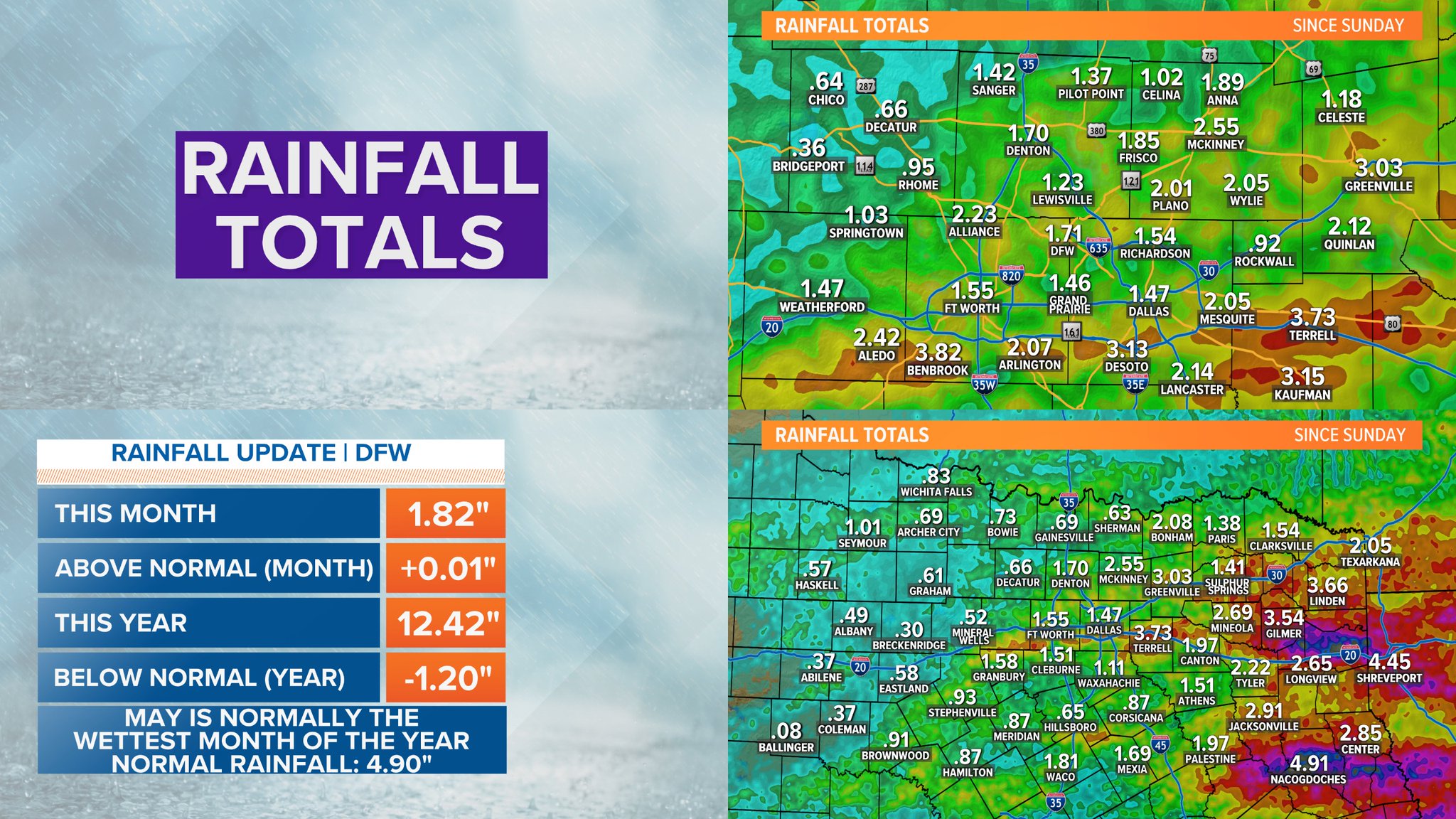pete-delkus-on-twitter-here-s-a-final-look-at-the-rainfall-totals