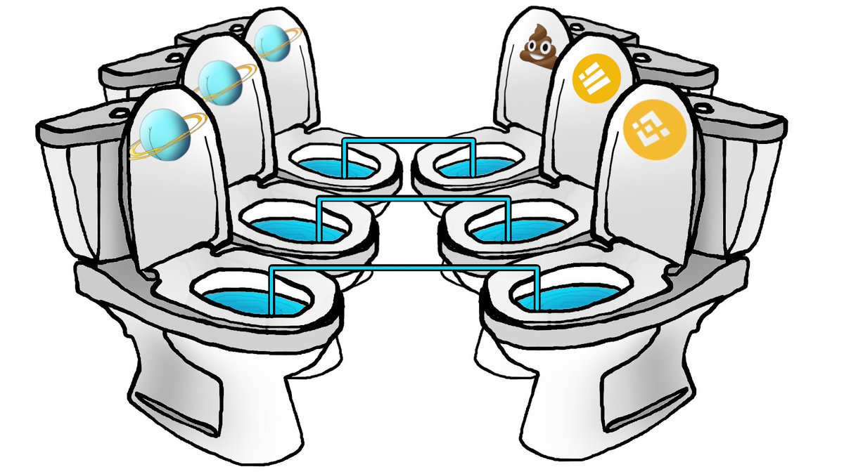 Dear Asstronaut: You should know that the pools will be opened... like holes... in space. You will be able to create the pool you want with either the shitty coins that already exist or any meme coin.

Official site: conqueruranus.com 

#Anvs #altcoin #Crypto #Uranus