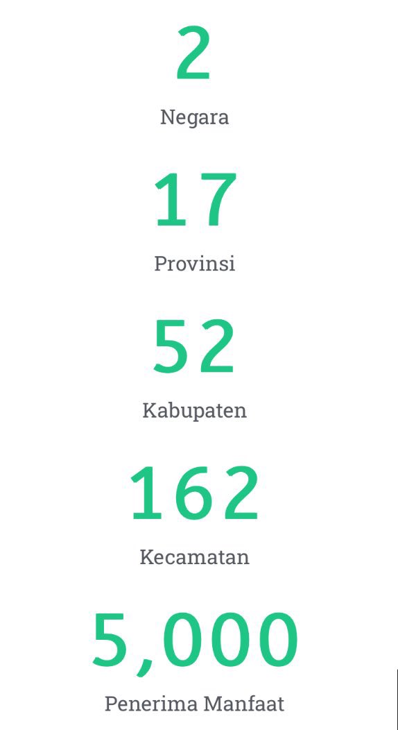 PAPE12IOT's tweet photo. Terakhir, karena CA ini Ramadhan—edition, rasanya ngga afdol kalau kita gak berbuat hal baik di bulan yang suci ini ya gak sih?

So here we are, to those in need, from @PAPE12IOT—s. https://t.co/CVoExwpwba
