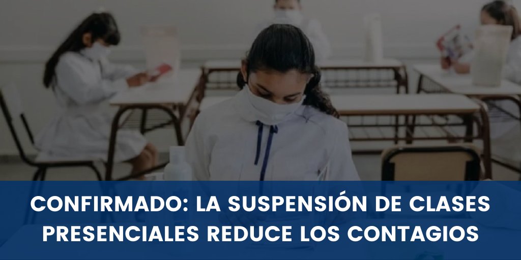 ⭕️CONFIRMADO: la suspensión de clases presenciales reduce los contagios. 

🔍Así lo demostró un estudio realizado por investigadores del CONICET sobre el impacto de la presencialidad escolar en los casos de COVID-19.