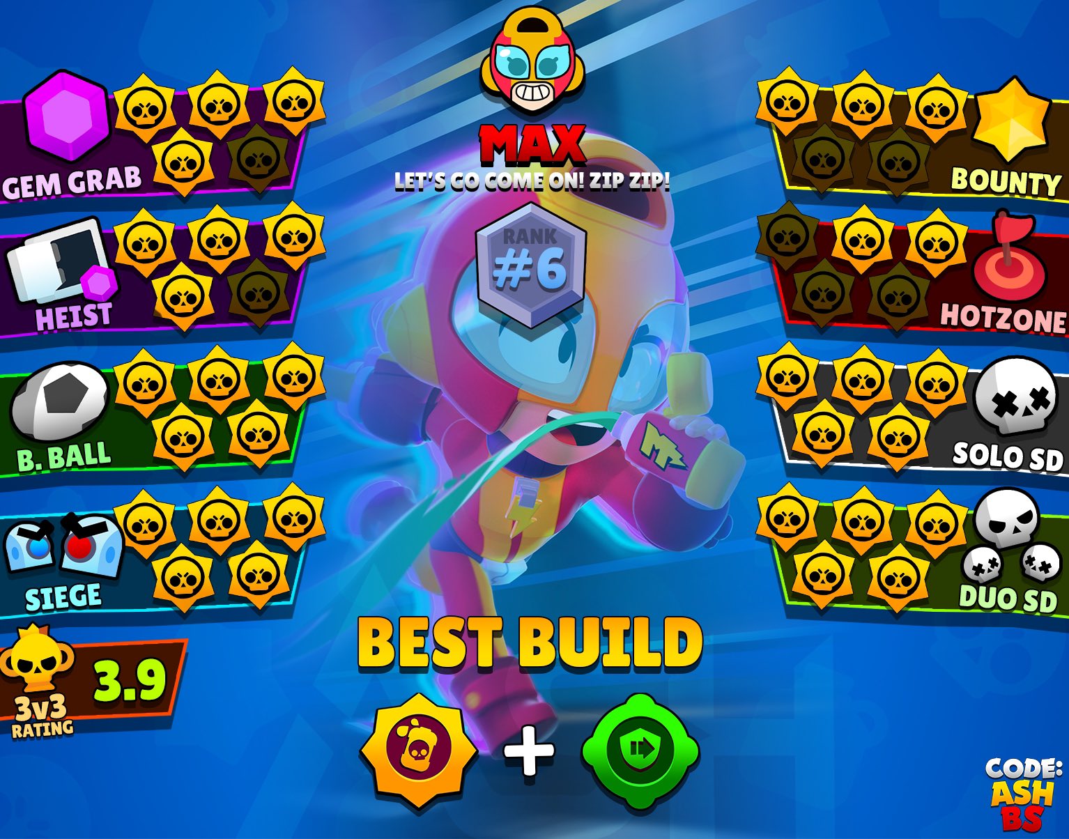 Code: AshBS on X: Bea Tier List for all game modes and the best maps to  use her in with suggested comps. Which brawler should I do next? #BrawlStars   / X