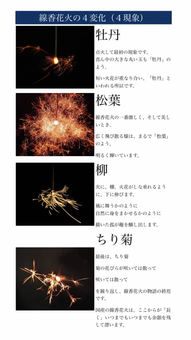 4コマ本の関係で線香花火調べてたら出てきた! 線香花火の4現象、すっごくオシャレでステキじゃない、、、?  シリーズもののタイトルとかで使えそうな感じ☺️💕
