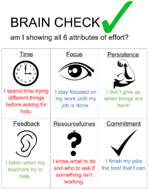 ReenaFreedman's tweet photo. It's inspiring to talk with Delaware educators about shifting student beliefs and explicitly teaching kids that you get smart with effective effort and not innate ability. #SkillfulTeaching #EffectiveEffort @TeachRBT @DEDeptofEd https://t.co/VVAlEbegQa
