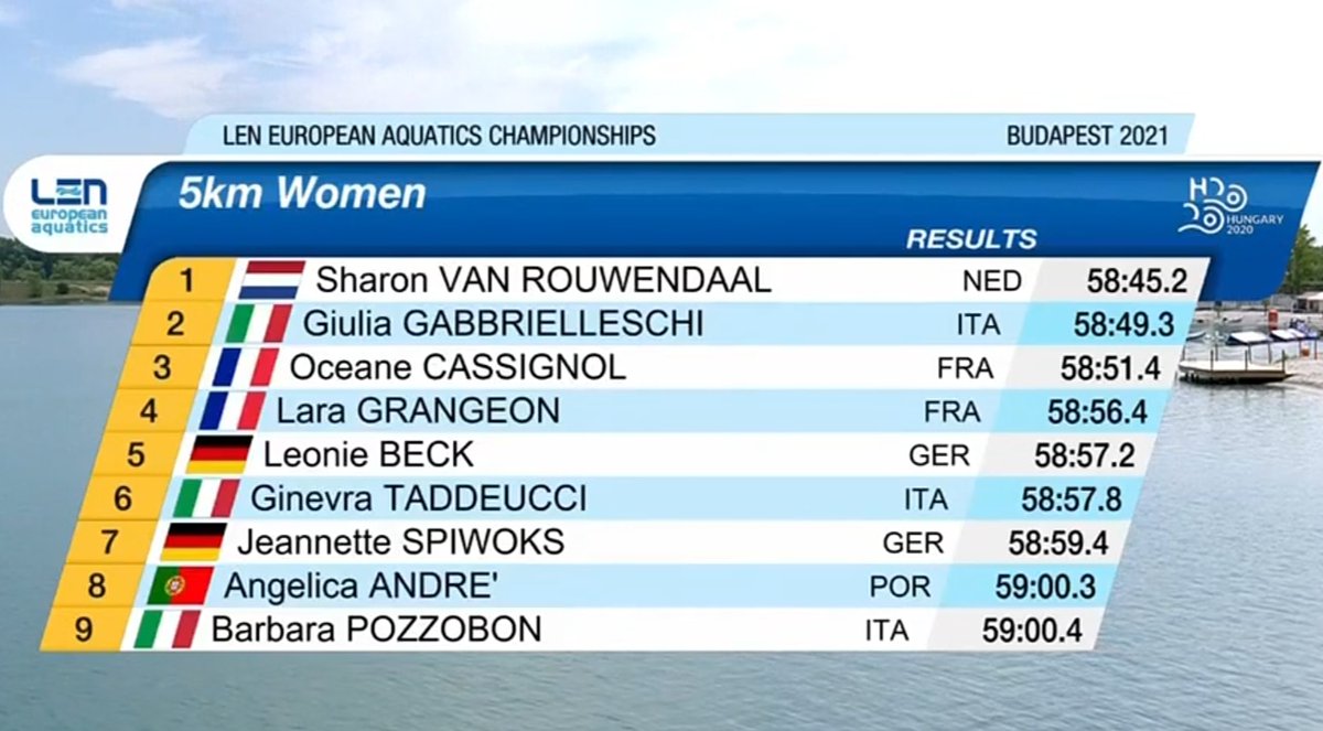 Descenso Ría Navia (@owsnavia) on Twitter photo En 5K femeninos, <a href="/SvRouwendaal/">Sharon v Rouwendaal</a> 🇱🇺 (última vencedora del Descenso 2019) se hacía con el 🥇, Gabrielleschi 🇮🇹 lograba 🥈 (tambien "naviega") y el 🥉 se iba para <a href="/OceaneCassignol/">Oceane Cassignol</a> 🇨🇵. Sin participación española; con otras naviegas como Beck (Campeona Descenso'17), Tadeucci y Pozzobon En 5K femeninos, <a href="/SvRouwendaal/">Sharon v Rouwendaal</a> 🇱🇺 (última vencedora del Descenso 2019) se hacía con el 🥇, Gabrielleschi 🇮🇹 lograba 🥈 (tambien "naviega") y el 🥉 se iba para <a href="/OceaneCassignol/">Oceane Cassignol</a> 🇨🇵. Sin participación española; con otras naviegas como Beck (Campeona Descenso'17), Tadeucci y Pozzobon