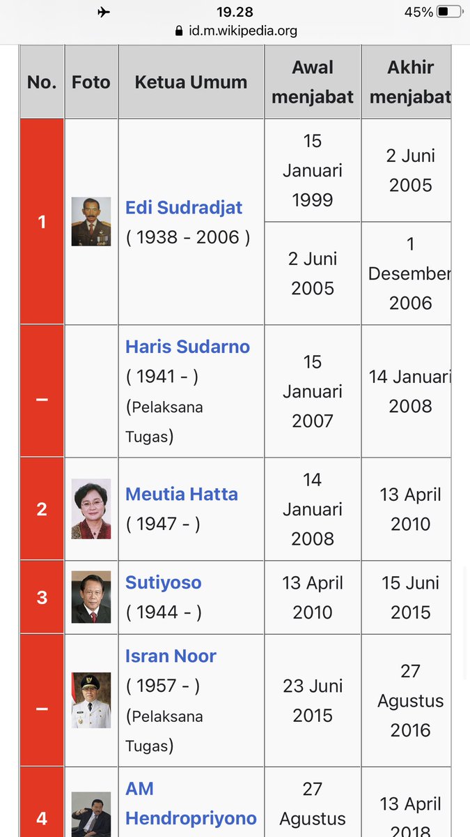 pkpi_id's tweet photo. @Koendi2 @republikaonline Siap bang @Koendi2 . @pkpi_id Partai Keadilan dan Persatuan Indonesia. Didirikan oleh alm Jend TNI Edi Sudrajat dan Jend TNI Try Sutrisno Pada 1999. Peserta 5 Kali Pemilu Nasional juga bang. Mhn Doa. #pkpi #pkpindonesia #partaizamanwow https://t.co/AcsrO4U2Y7
