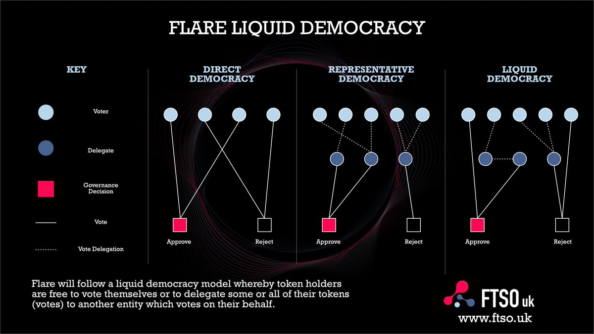 liquid democracy ethereum liquid democracy ethereum