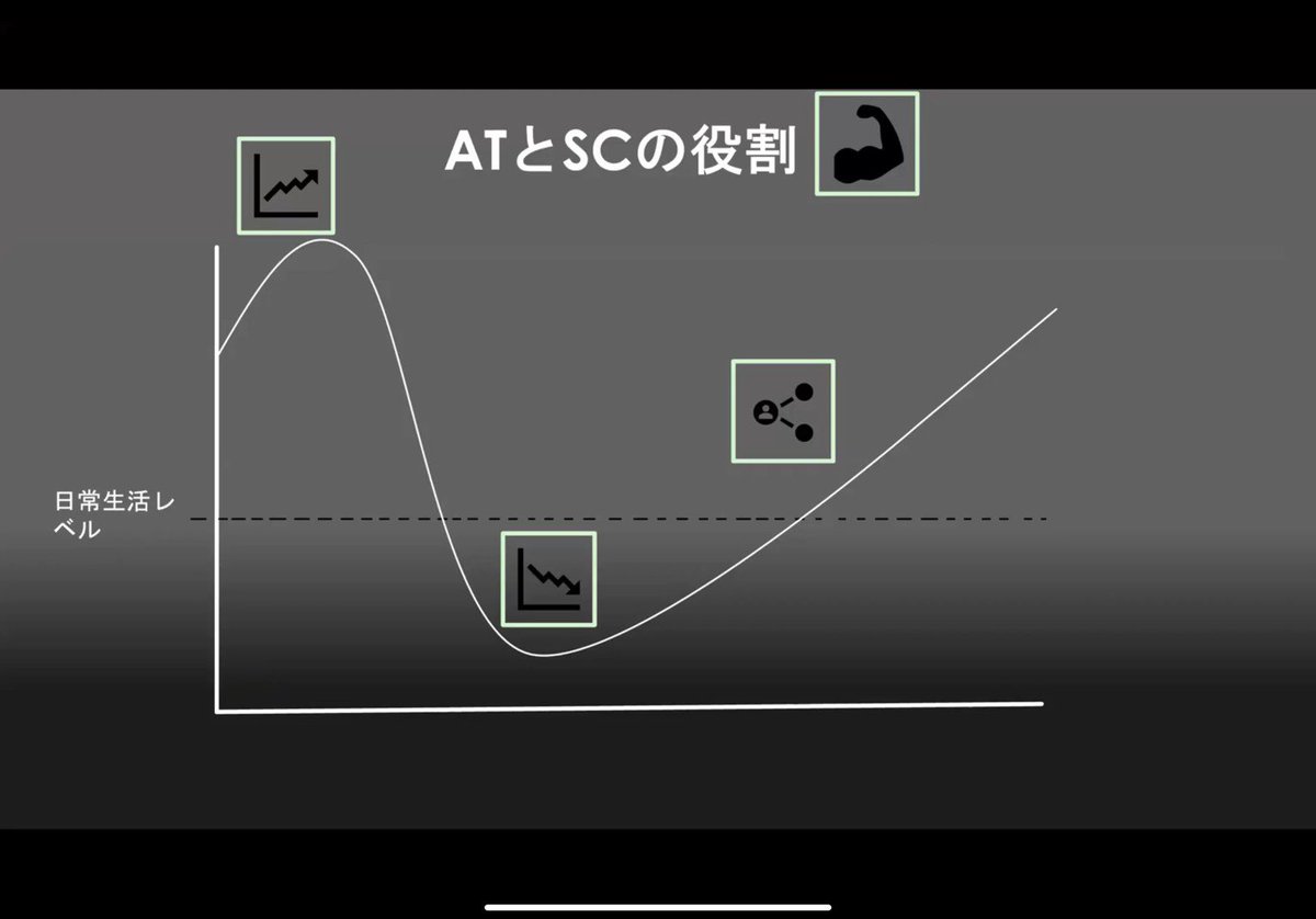 【活動内容】

今回のSATはオンデマンド型でATとSCの役割について勉強しました。ATとSCの役割を知ることで将来、自分がどのように働いていきたいか、どんな場所で活躍したいかなど各々が進路を考える大切な時間となりました。

#ipu #環太平洋大学 #sat #トレーナーチーム #柔道整復師 #JSPO-AT