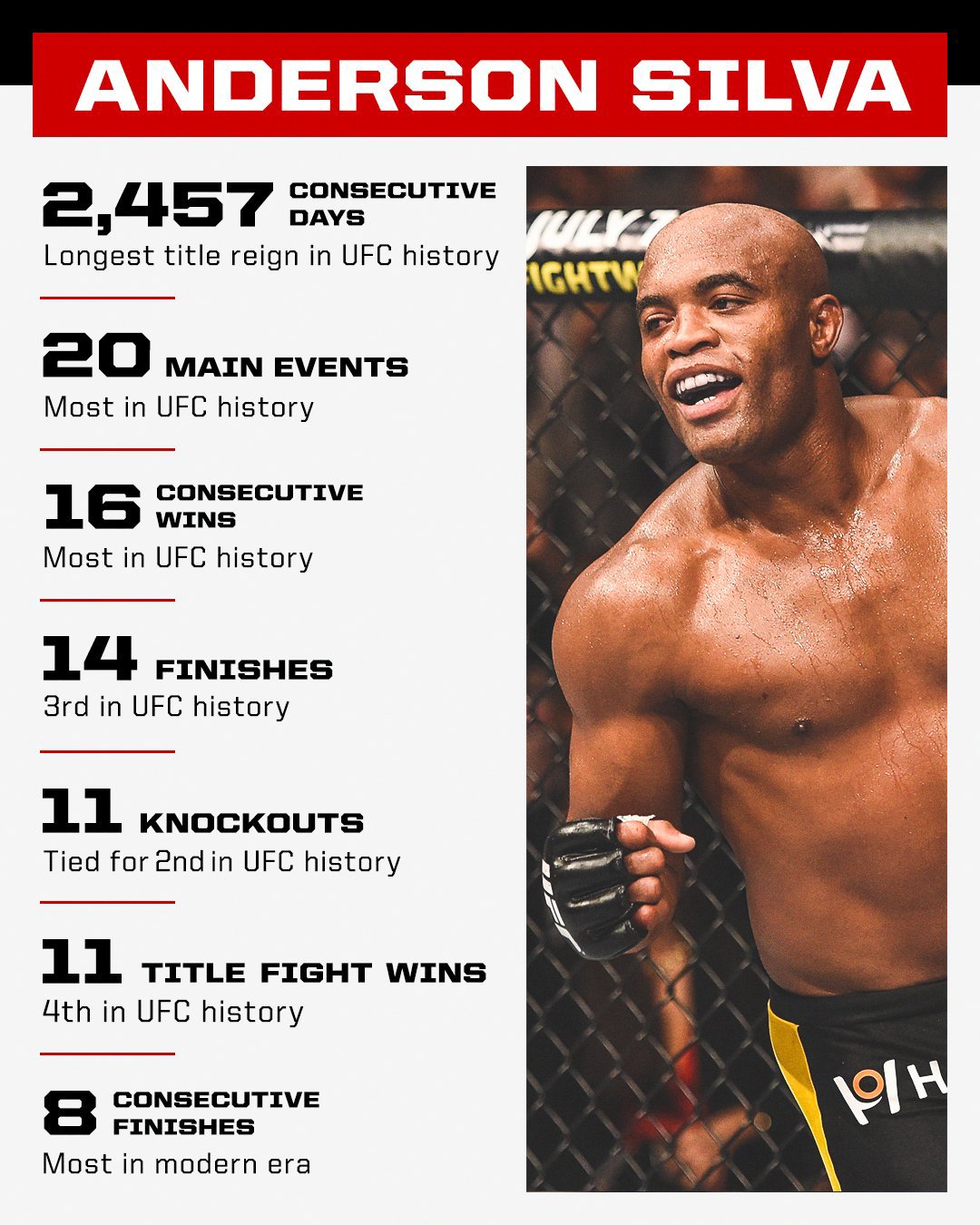 Anderson Silva retirement: Looking back at the five biggest moments from  The Spider's legendary career 