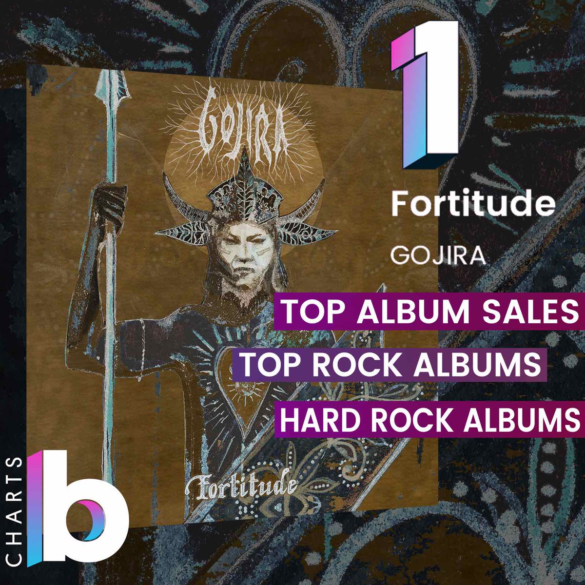 GojiraMusic's tweet photo. #fortitude #charts https://t.co/f5syCHrnQm