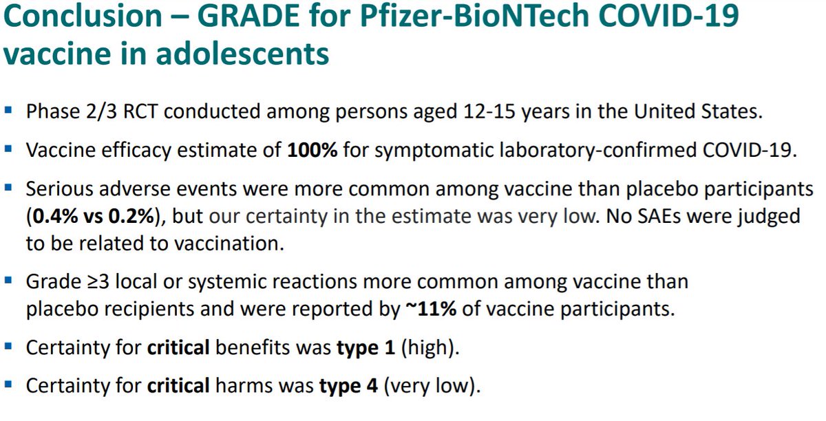 jenkatesdc's tweet photo. Following @CDCgov's ACIP meeting to vote on recommending Pfizer's COVID-19 vaccine for 12-15 year olds. 

***Vaccine efficacy estimate of 100% for symptomatic laboratory-confirmed COVID-19.***

https://t.co/ADDNi2U4iV https://t.co/YlVVUO3T5Q