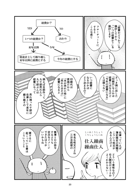 同人誌の在庫の会計処理について、拙作「なぜなに簿記」から該当箇所を抜粋。
仕訳だけ見ると何やってるかわかりづらいんで、倉庫とりんごで説明しちゃおうという試みです。 