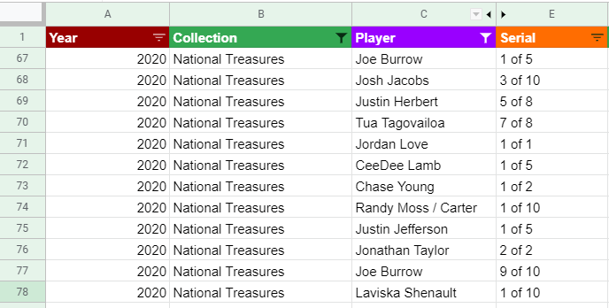 PaniniNFTs's tweet photo. Does anyone else keep a spreadsheet of all their NFTs and other collectibles. Is it just me? @PaniniAmerica do I need help? ��

#DoINeedHelp #TheHobby #NFTCommunity #NFLNFTs #WhoDoYouCollection https://t.co/59jdO03KB4