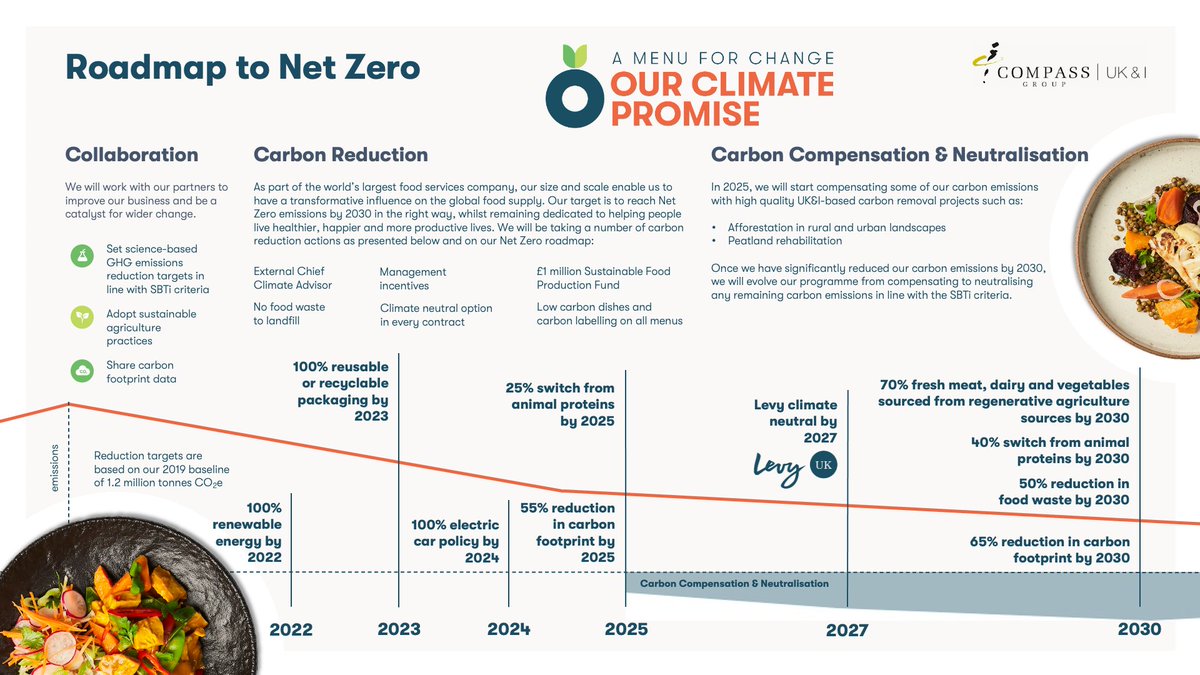 Our Climate Promise’🌱🌎, is our commitment to reaching Climate #NetZero greenhouse gas emissions by 2030. 

To reach this goal, we’ll be working towards a number of milestones set out in our Climate Net Zero roadmap.

Learn more: tinyurl.com/climatepromise