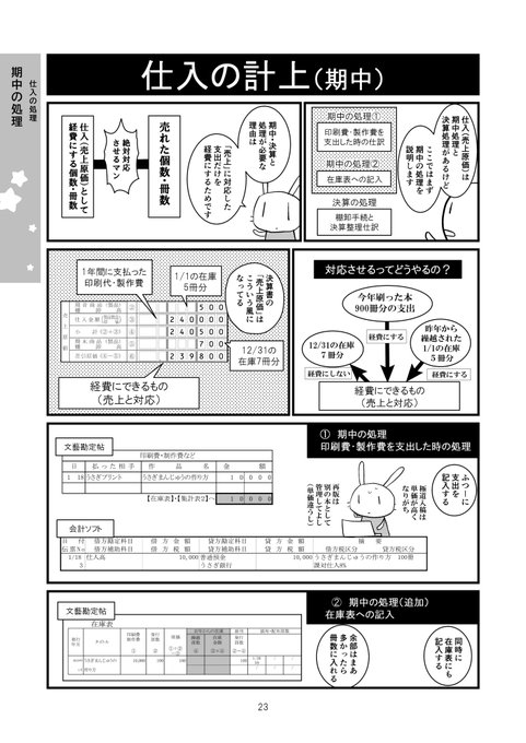 こちらは拙作「確定申告のきほん」の在庫説明のページの抜粋。期中の処理と期末の処理をざっくりと。
在庫はなんで経費にならないんや…ってあたりにも触れています。 