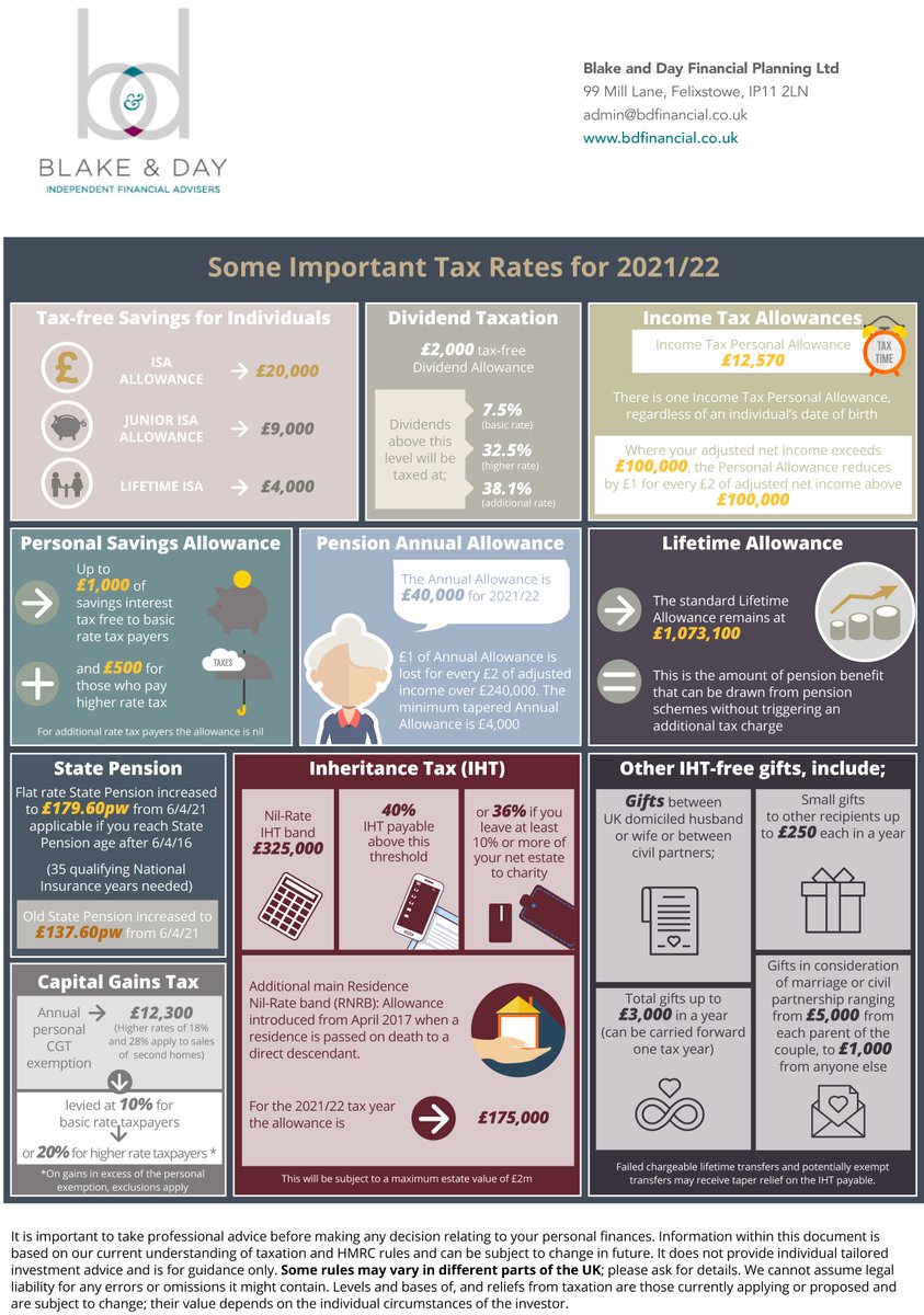 BDFinancial (@financial_bd) on Twitter photo We always like a good #infographic this on is about #TaxRates for 2021/22 <a href="/DebbieDayFA/">Debbie Day</a> <a href="/claireblake1/">Claire Blake IFA</a> <a href="/mreynolds7/">mreynolds7</a> <a href="/business_mjr/">MJRBusiness</a> <a href="/WayneCollier/">Wayne Collier</a> #Essex #Suffolk #Cambridge #London #financialplanning #financialadvice We always like a good #infographic this on is about #TaxRates for 2021/22 <a href="/DebbieDayFA/">Debbie Day</a> <a href="/claireblake1/">Claire Blake IFA</a> <a href="/mreynolds7/">mreynolds7</a> <a href="/business_mjr/">MJRBusiness</a> <a href="/WayneCollier/">Wayne Collier</a> #Essex #Suffolk #Cambridge #London #financialplanning #financialadvice