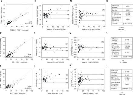 jitcancer's tweet photo. New #JITC article: Tumor mutational burden assessment in non-small-cell lung cancer samples: results from the TMB2 harmonization project comparing three NGS panels @TamaraCaniego @urbicioperez @evameba @LuisPaz_Ares https://t.co/HyvG7Tr3Ma https://t.co/nvyQDSq8uC