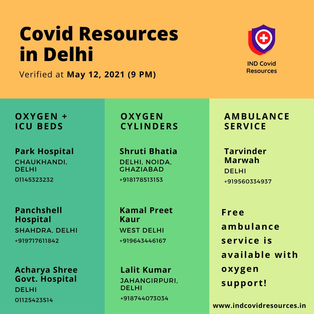 ResourcesInd's tweet photo. Oxygen beds + ICU beds + Oxygen Cylinders + Ambulance Services are available in #Delhi
Data verified by us at
9:00 PM ✅

Note: If mobile no. can not be reachable then prefer WhatsApp Message 🙏
#DelhiNCR #Oxygen #COVID19 #DelhiCovid #BedsAvailability #OxygenCylinder https://t.co/2vsRlrrMkz
