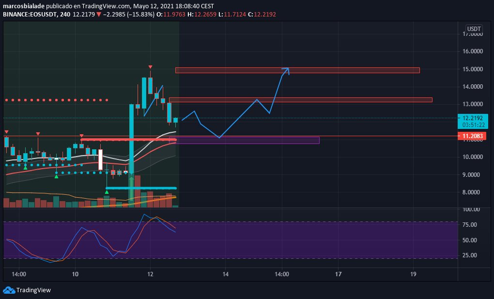 some like that $EOS