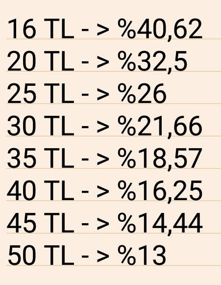 beril_zen's tweet photo. #dolapkomisyonugericek bilmeyenler varsa diye yeni komisyondan 16-50 ₺ arası için oranları ekliyorum https://t.co/eSAwkxtwqV